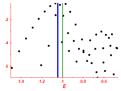 Strength function log